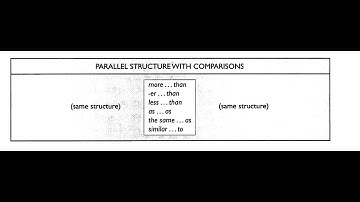 Structure questions for the TOEFL test. Skill 26 Use parallel structures with comparisons.