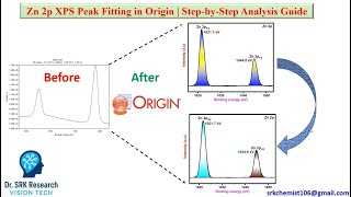 Zn 2p XPS Peak Fitting in Origin | #Step-by-Step Analysis Guide#Tamil#