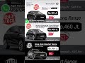 PESTA DISKON AKHIR TAHUN HYUNDAI KONA ELECTRIC 2025 🥳💸🔥 #konaelectric #fyiシ゚viral