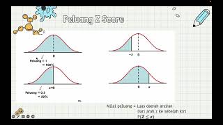How to Read a Normal Distribution Table (Z-Table) How to Read a Normal Distribution Table (Z-Table)