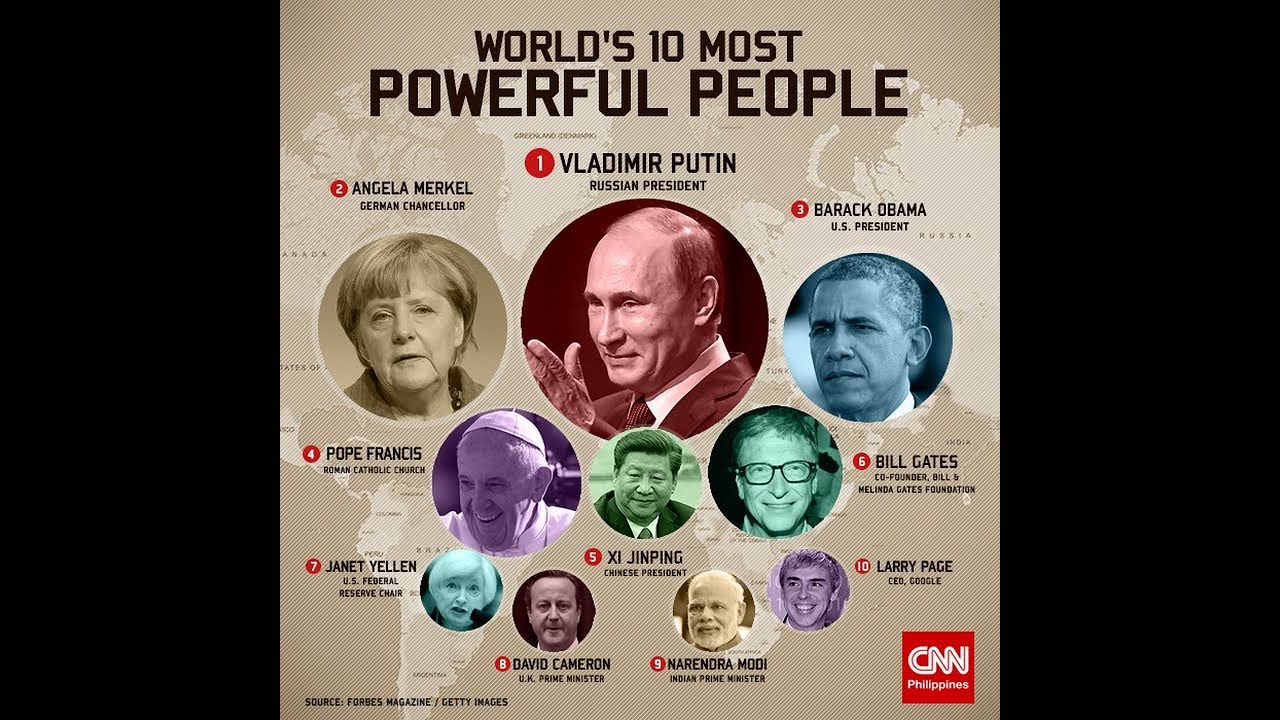 In today's world many people are. Most powerful. Most powerful people in the World. Most powerful people in. Forbes most powerful people.