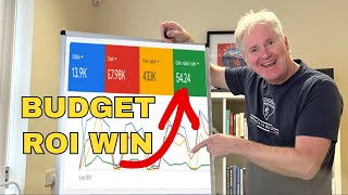 Google Ads Budgets EXPLAINED: Forecast, Save, Scale