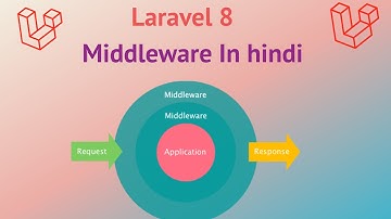 Laravel-8 Middleware|Hindi|PHP|
