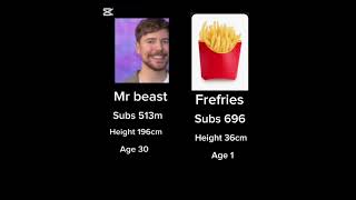 To 700 subs #memes