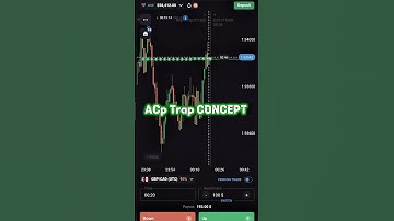 Binary Options Live — 90% Accuracy Trick 😳📈 #tradingstrategy #quotex