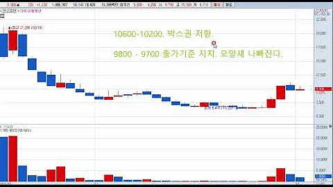 인스피언(465480) 주가전망 및 대응전략!