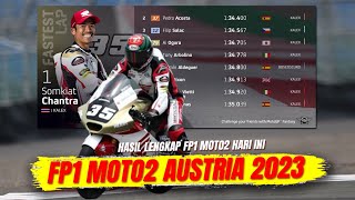 Hasil Moto2 Hari Ini ? FP1 Moto2 Austria 2023 Hari ini - FP1 Moto2 Austria 2023