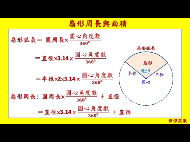 扇形周長與面積 6年級數學 Grade 6 Math Fan Shaped Area Youtube