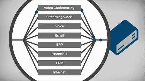 Juniper Unified Communications