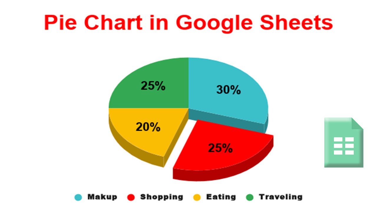 How to create Pie Chart or Graph in Google Sheets - YouTube