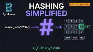 Hashing Simplified — How Systems Find Anything in O(1) | System Design Basics