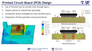 Packaging Part 19 9 - Thermal Management in Automotive Semiconductor Electronics