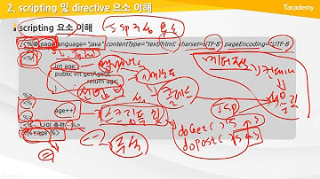 Servlet-JSP를 활용한 모바일 서버 프로그래밍 기본 4강 JSP 기본 구성 | T아카데미