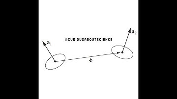 Problem 7.32 - Electromagnetic Induction, Energy in Magnetic Fields: Introduction to Electrodynamics