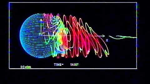 Flow past a sphere at Re=1000 (Particles) and at Re=500 (Vorticity line) (198x, CFD)