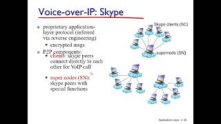 VoIP, RTP & SIP