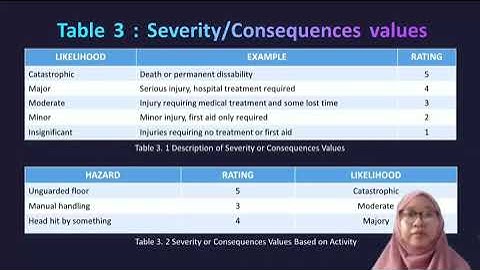 FSG471 ASSIGNMENT 1 || JSA/HIRARC || JSA in a new building construction site
