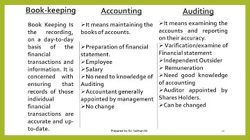 Difference between Book Keeping, Accounting and Auditing