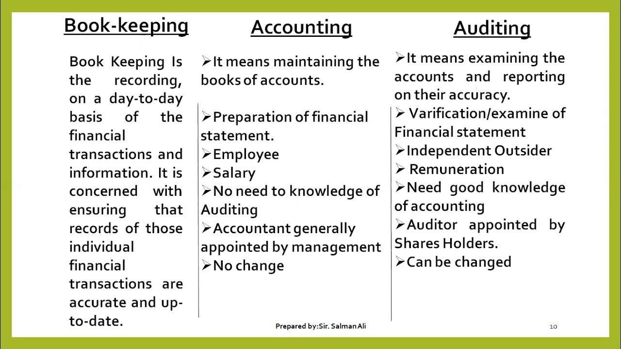 Bookkeeping vs. Accountancy vs. Auditing: Financial Disciplines