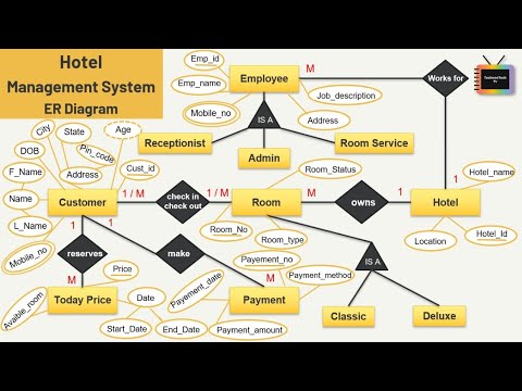 ER Diagram For Hotel Management System | Hotel Management System | ER Diagram | TechnonTechTV