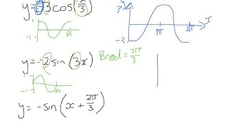 circular functions revision 6
