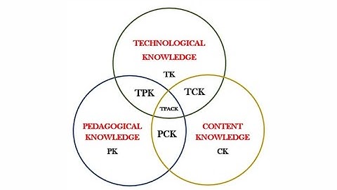 Educ3 - Digital Story: Technological Pedagogical and Content Knowledge - TPACK