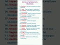 Difficult Words With Meanings. Synonyms. English Vocabulary. Learn English