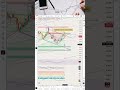 🚨 BTCUSDT.P Technical Outlook #trading #stockmarket #bitcoin #crypto #forex #cryptocurrency