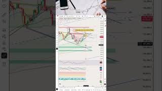 🚨 BTCUSDT.P Technical Outlook #trading #stockmarket #bitcoin #crypto #forex #cryptocurrency
