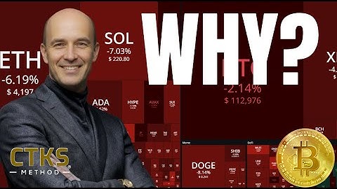 Is the Crypto Sell Off Over?  What caused it?  How do you prepare?  Bitcoin Gold CTKSMethod