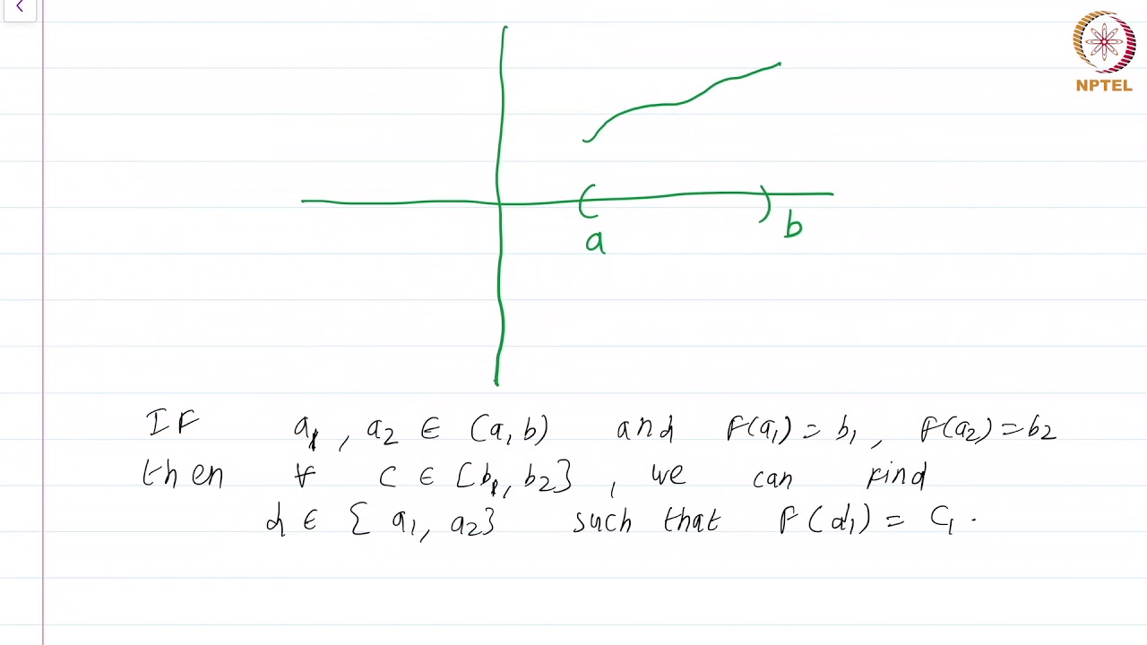 1-2-why-study-real-analysis-youtube