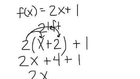 Section 1.2 Day 1 - Algebra 2 - Writing Transformations of Functions