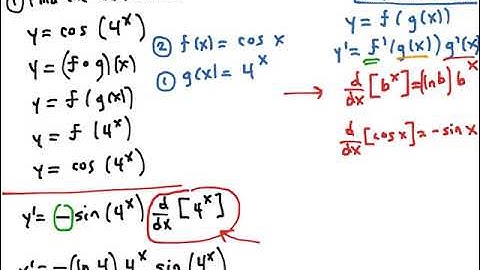 3.9 Lesson 2: Differentiating Exponential and Logarithmic Functions