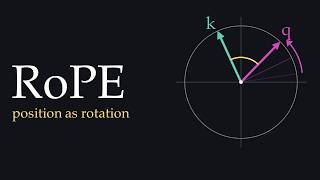RoPE Explained Visually | Rotary Position Embedding (RoFormer)