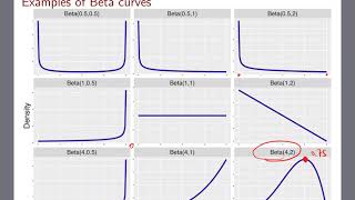 [Bayesian inference for a proportion] Continuous priors - Beta distribution (part 2) News