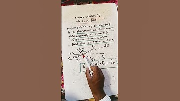 Superposition of electric field intensity