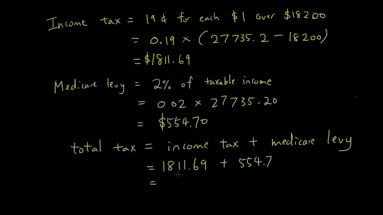 Maths A Tax Lesson 4 Calculate Medicare Levy Tax Refund YouTube