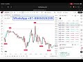 FREE Reversal Signals With Targets on TradingView! 