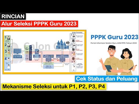 FIX Alur Seleksi PPPK Guru 2023 Guru P1, P2, P3, P4 sesuai Mekanisme Seleksi PPPK Guru 2023 Terbaru