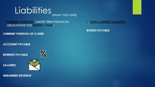 WHAT ARE LIABILITIES SIMPLE AND EASY EXPLANATION WITH EXAMPLES ( ACCOUNTING)