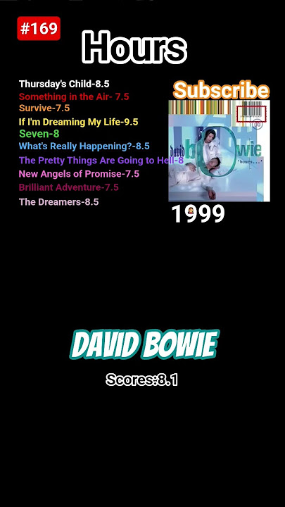#davidbowie #review #album #albumreview #music #rockstar #ziggystardust #subscribe #rock #superstar