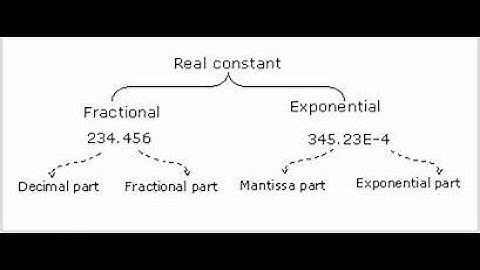 floating point literals
