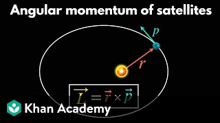 Angular Momentum Of Satellites  Ap Physics  Khan Academy