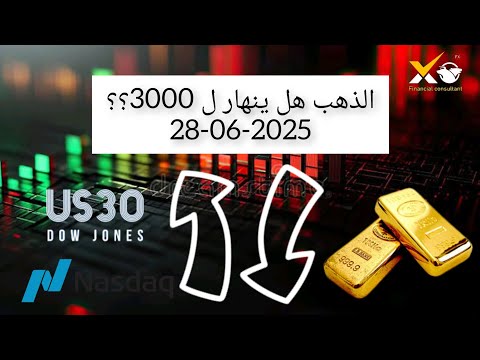 تحليل اسعار الذهب الاسبوعي   