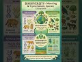 Types of Biodiversity Explained in 45 Sec | Genetic, Species, Ecosystem | UPSC GS-III