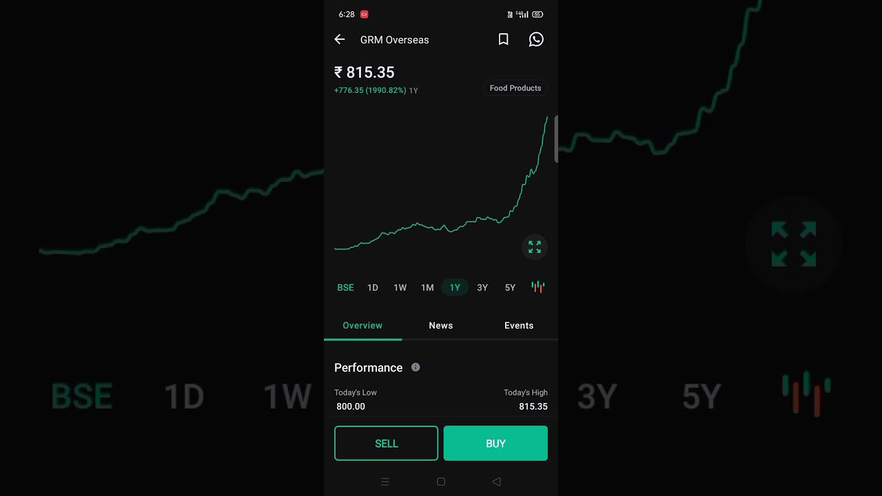 GRM Overseas(food products) 1 years 2100% return