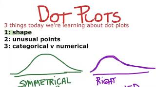 Describing Dot Plots