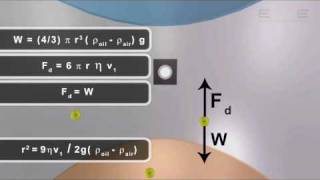 Edge Millikans Oil Drop Experiment Cl 11,12
