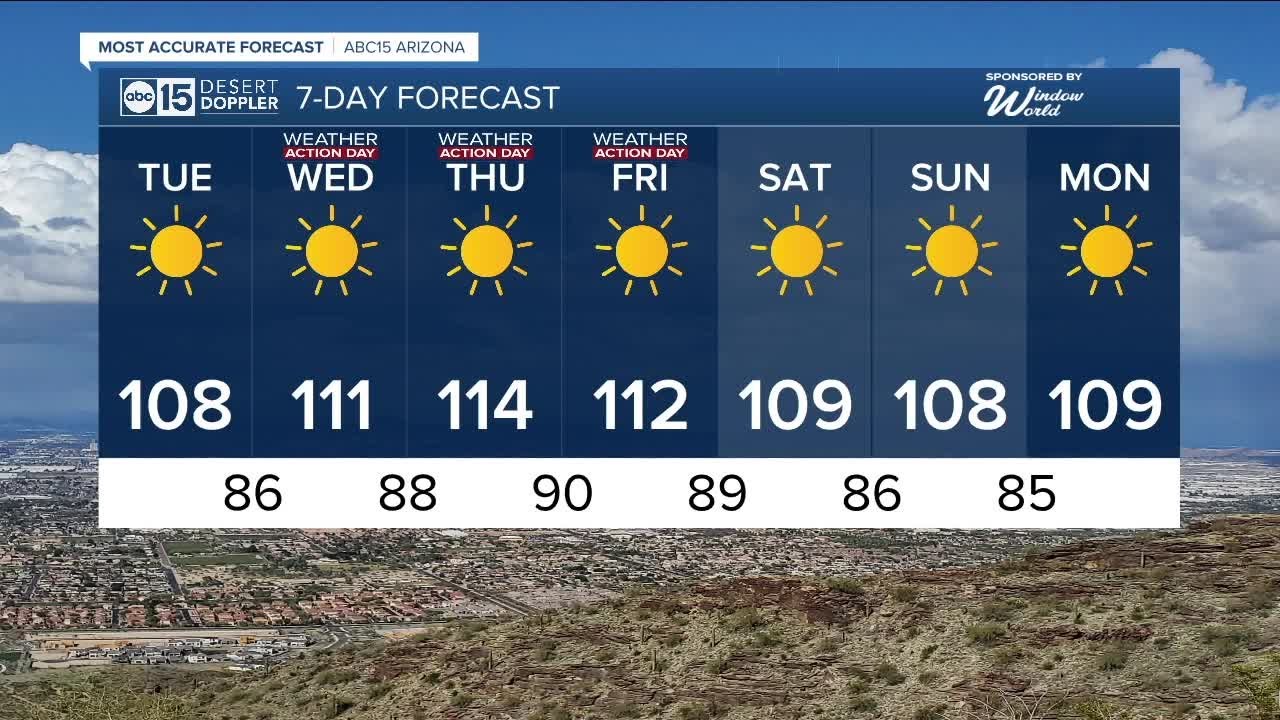 No relief from the heat in sight - YouTube