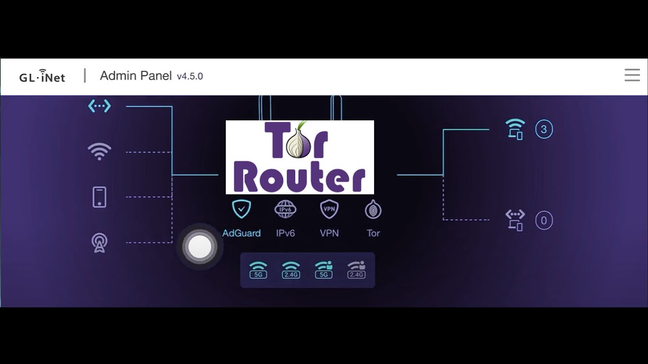 Unboxing of Berly AX GL-MT3000 WiFi 6 Onion (Tor) Router | Ultimate ...